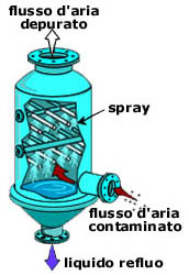 torre spray