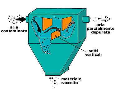 camera di deposizione