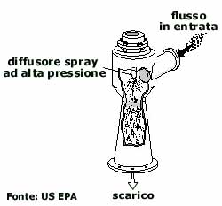 condensatore a miscela