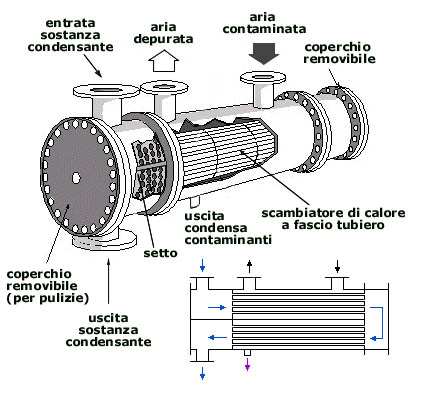 condensatore a superficie