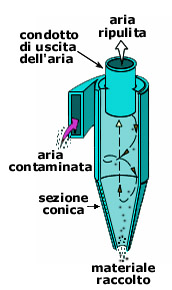 ciclone
