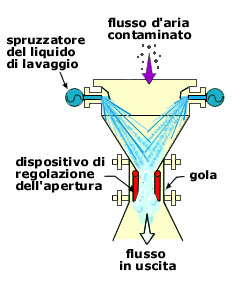 separatore venturi