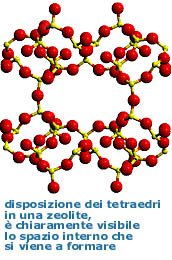 zeolite