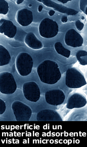 adsorbimento
