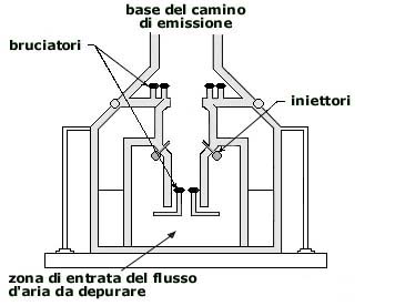 torcia a terra